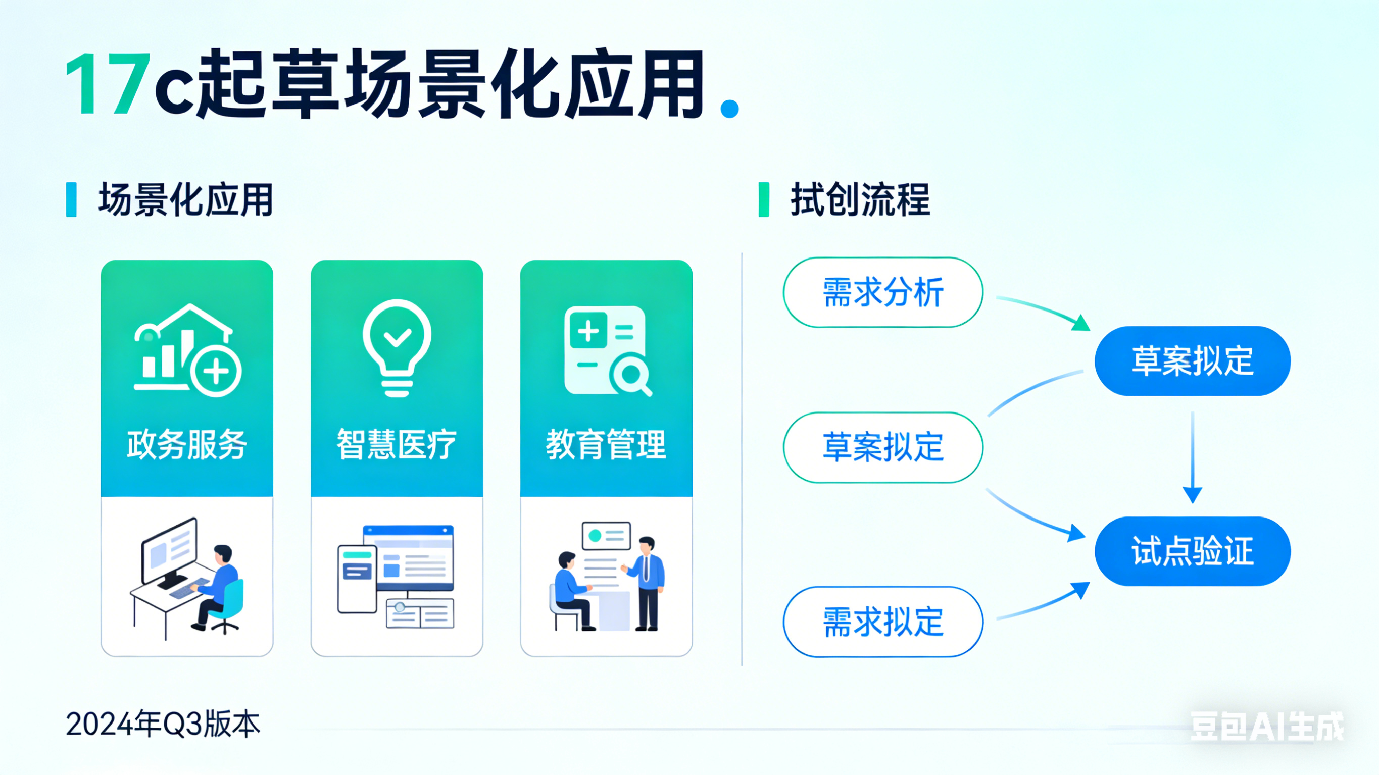 17c起草场景化应用